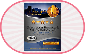 Pulse of the City - 10 year - Customer Satisfaction